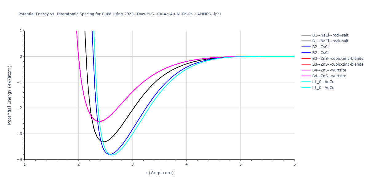 2023--Daw-M-S--Cu-Ag-Au-Ni-Pd-Pt--LAMMPS--ipr1/EvsR.CuPd