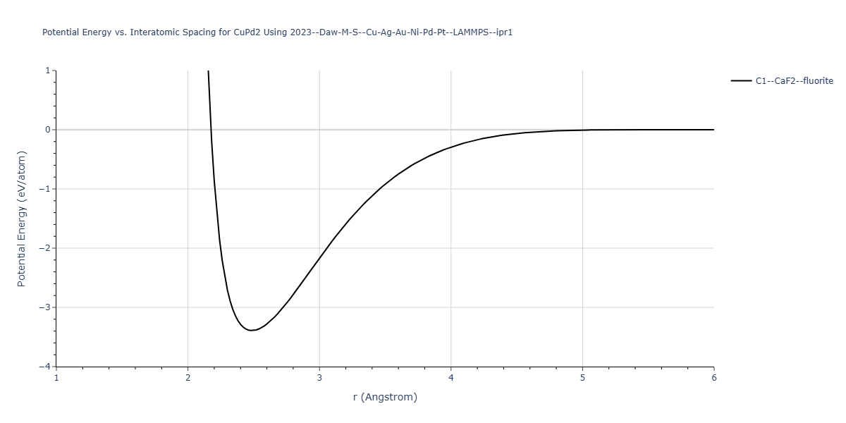2023--Daw-M-S--Cu-Ag-Au-Ni-Pd-Pt--LAMMPS--ipr1/EvsR.CuPd2
