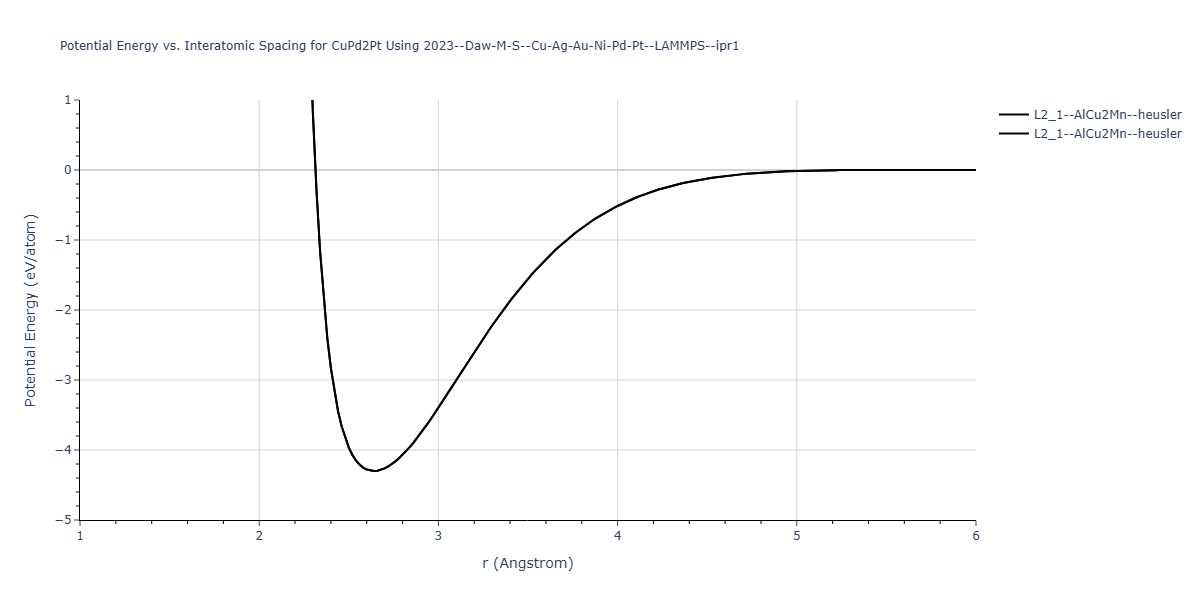 2023--Daw-M-S--Cu-Ag-Au-Ni-Pd-Pt--LAMMPS--ipr1/EvsR.CuPd2Pt