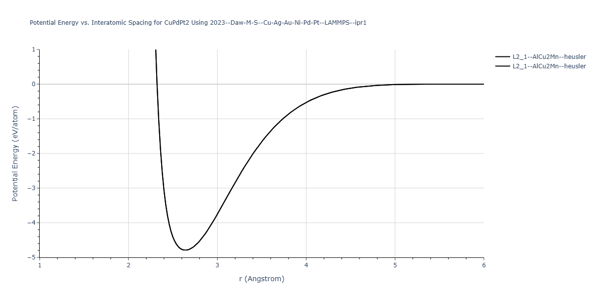 2023--Daw-M-S--Cu-Ag-Au-Ni-Pd-Pt--LAMMPS--ipr1/EvsR.CuPdPt2