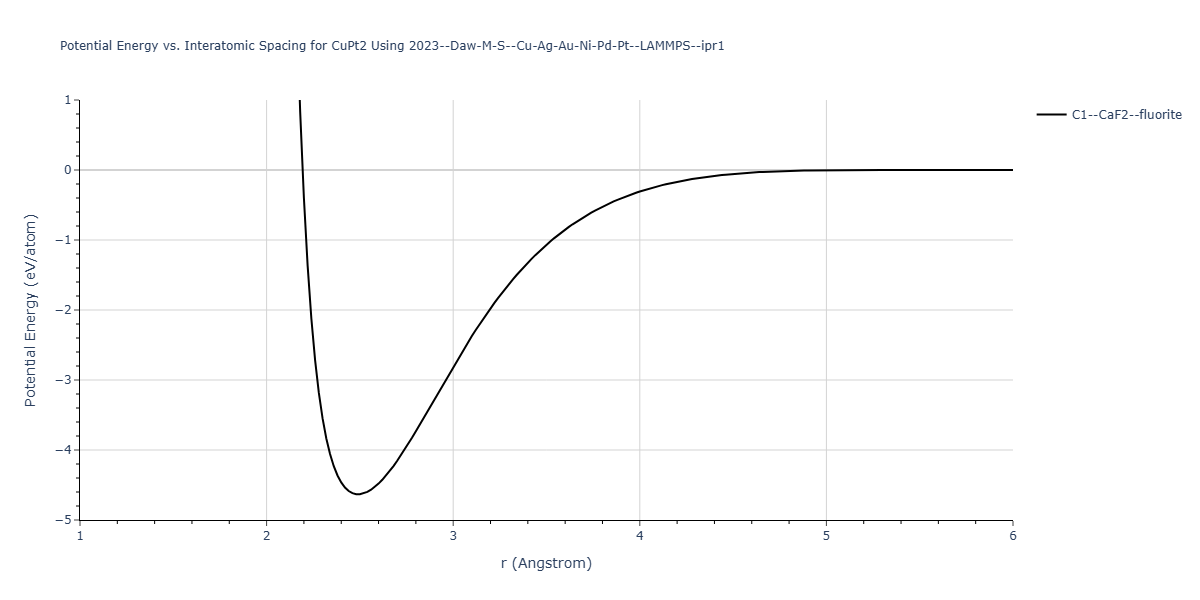 2023--Daw-M-S--Cu-Ag-Au-Ni-Pd-Pt--LAMMPS--ipr1/EvsR.CuPt2