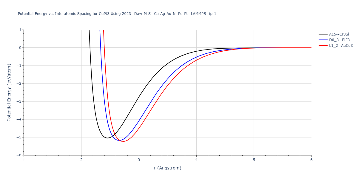 2023--Daw-M-S--Cu-Ag-Au-Ni-Pd-Pt--LAMMPS--ipr1/EvsR.CuPt3