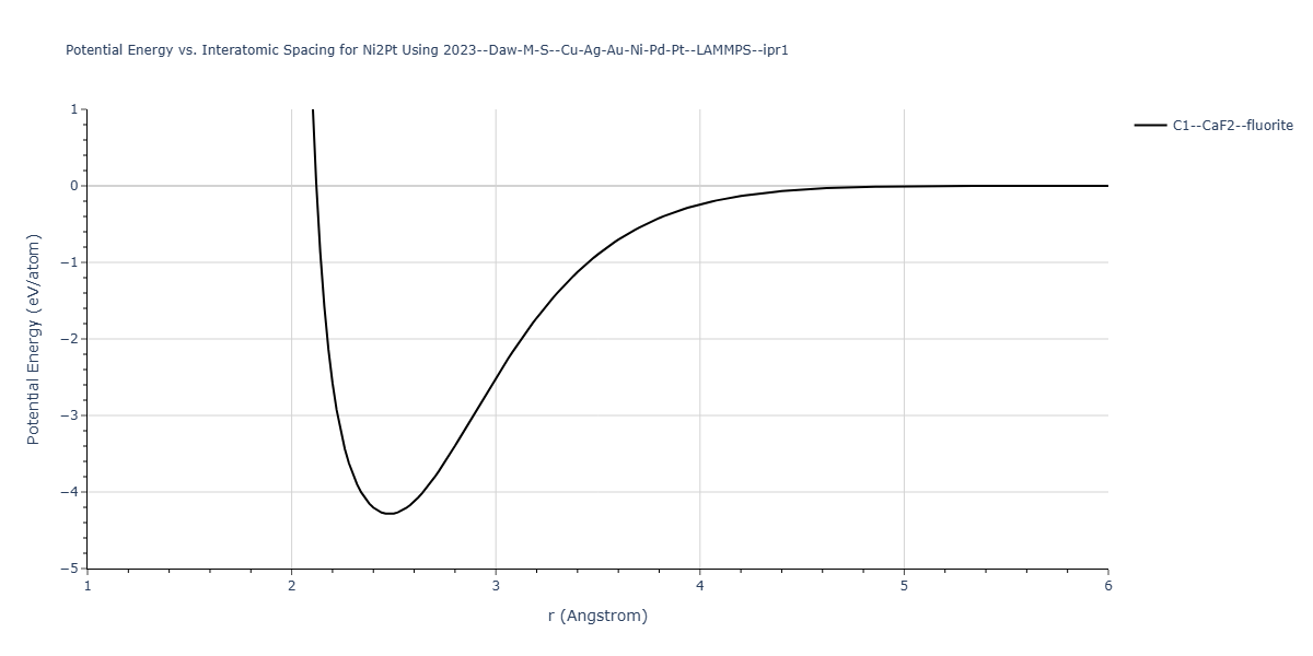 2023--Daw-M-S--Cu-Ag-Au-Ni-Pd-Pt--LAMMPS--ipr1/EvsR.Ni2Pt