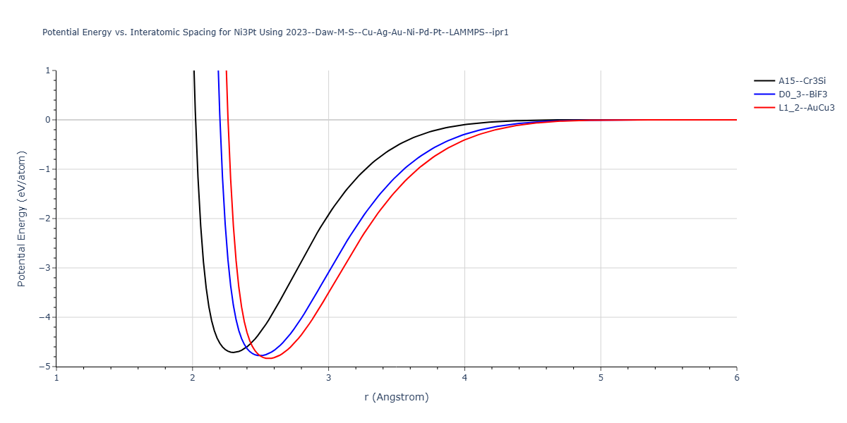 2023--Daw-M-S--Cu-Ag-Au-Ni-Pd-Pt--LAMMPS--ipr1/EvsR.Ni3Pt