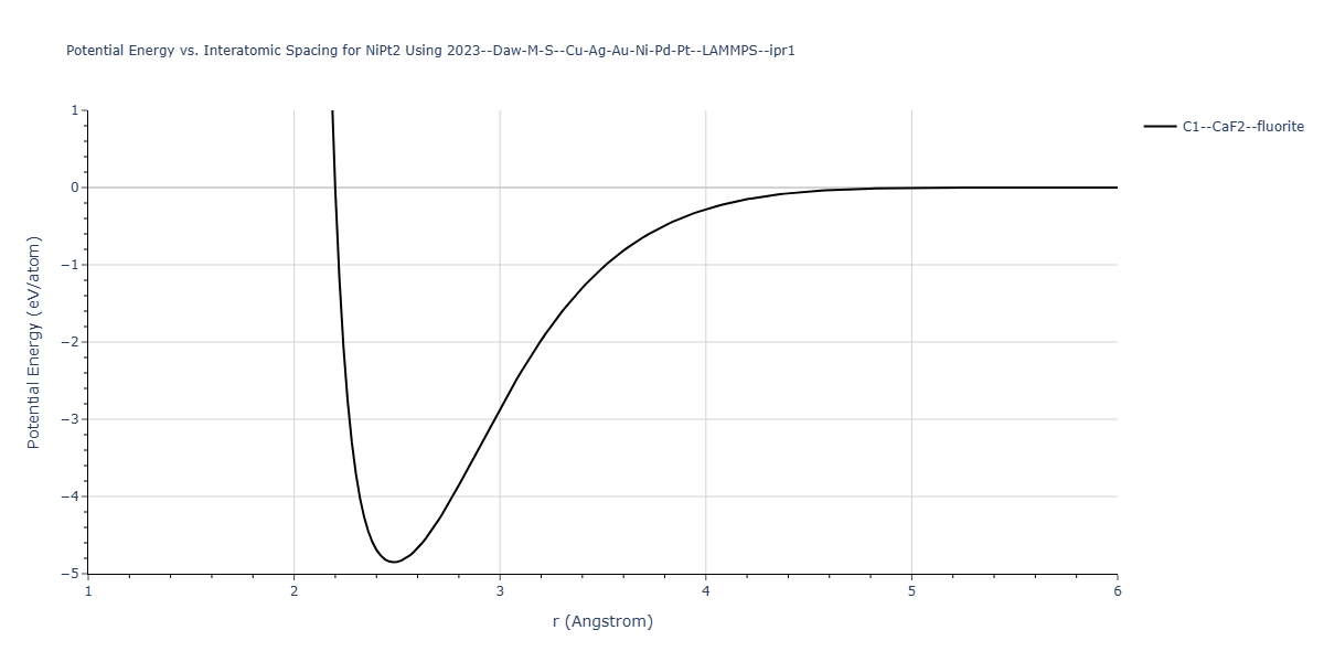 2023--Daw-M-S--Cu-Ag-Au-Ni-Pd-Pt--LAMMPS--ipr1/EvsR.NiPt2