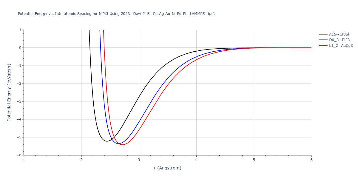 2023--Daw-M-S--Cu-Ag-Au-Ni-Pd-Pt--LAMMPS--ipr1/EvsR.NiPt3