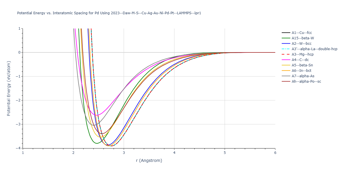 2023--Daw-M-S--Cu-Ag-Au-Ni-Pd-Pt--LAMMPS--ipr1/EvsR.Pd