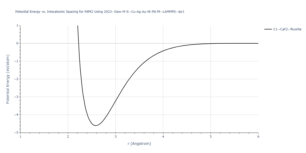 2023--Daw-M-S--Cu-Ag-Au-Ni-Pd-Pt--LAMMPS--ipr1/EvsR.PdPt2