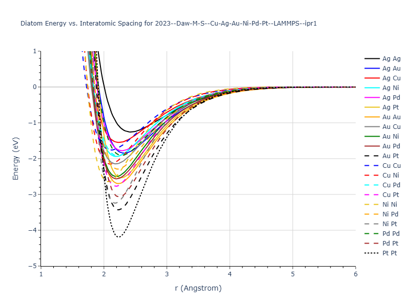 2023--Daw-M-S--Cu-Ag-Au-Ni-Pd-Pt--LAMMPS--ipr1/diatom