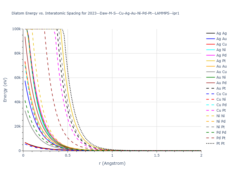 2023--Daw-M-S--Cu-Ag-Au-Ni-Pd-Pt--LAMMPS--ipr1/diatom_short
