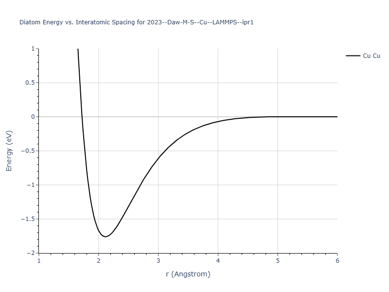 2023--Daw-M-S--Cu--LAMMPS--ipr1/diatom