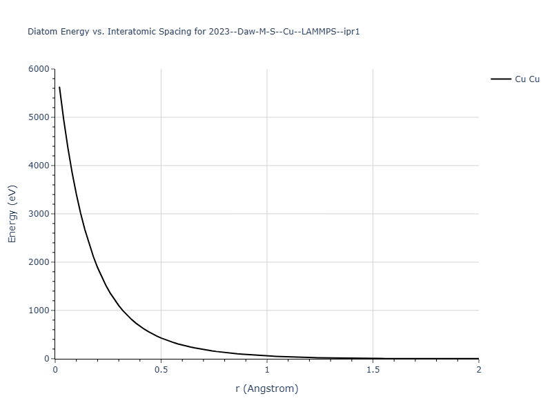 2023--Daw-M-S--Cu--LAMMPS--ipr1/diatom_short