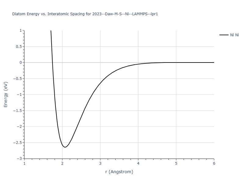 2023--Daw-M-S--Ni--LAMMPS--ipr1/diatom