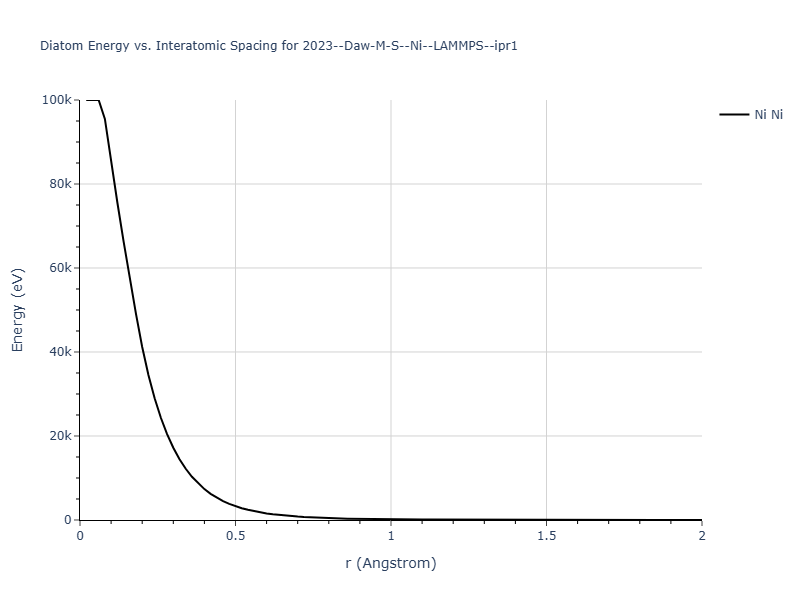 2023--Daw-M-S--Ni--LAMMPS--ipr1/diatom_short