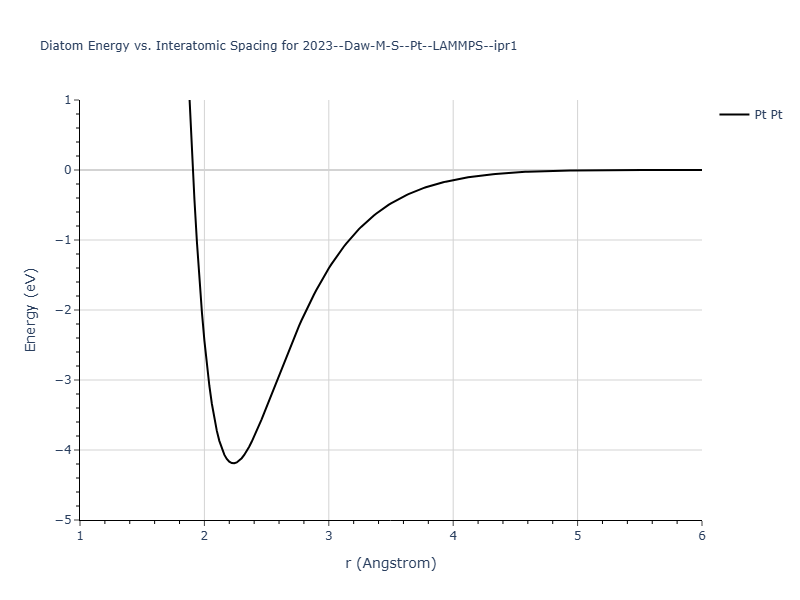2023--Daw-M-S--Pt--LAMMPS--ipr1/diatom