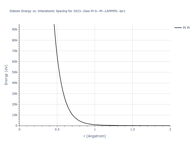 2023--Daw-M-S--Pt--LAMMPS--ipr1/diatom_short