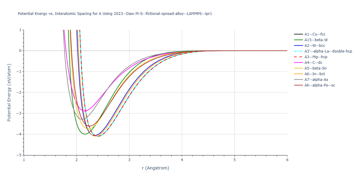 2023--Daw-M-S--fictional-spread-alloy--LAMMPS--ipr1/EvsR.A