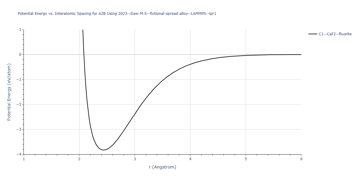 2023--Daw-M-S--fictional-spread-alloy--LAMMPS--ipr1/EvsR.A2B
