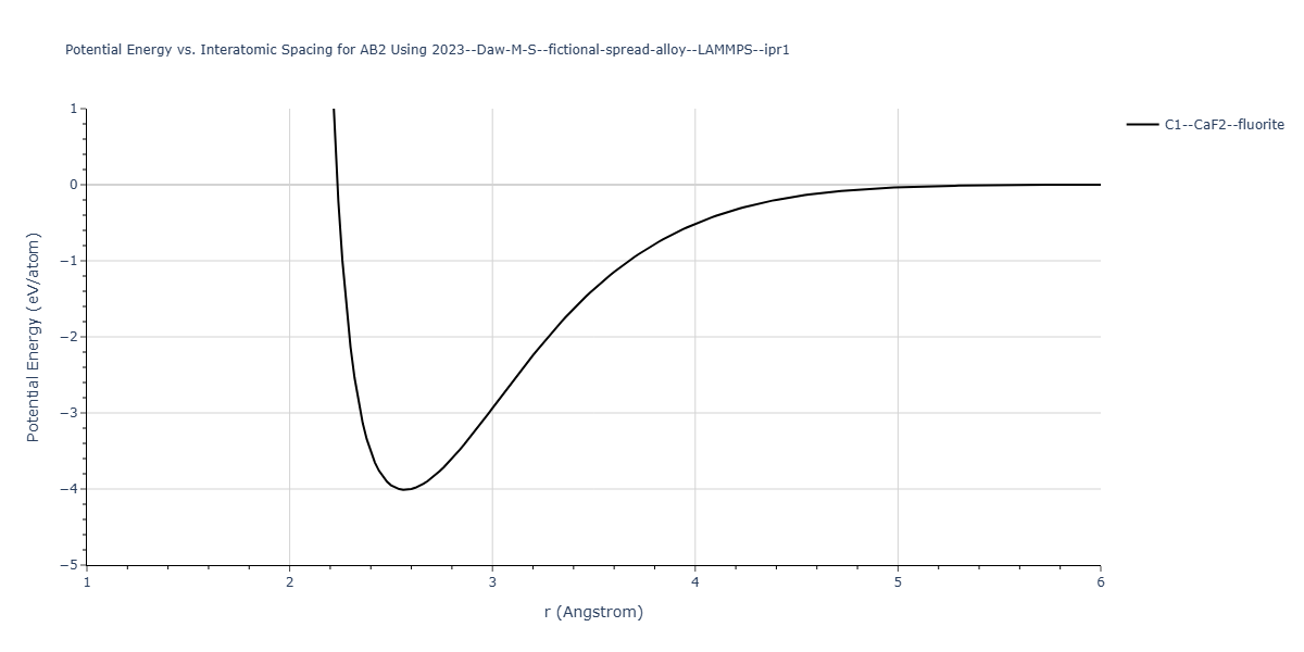 2023--Daw-M-S--fictional-spread-alloy--LAMMPS--ipr1/EvsR.AB2