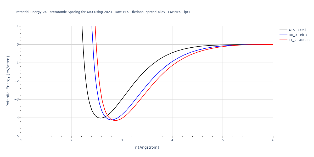 2023--Daw-M-S--fictional-spread-alloy--LAMMPS--ipr1/EvsR.AB3