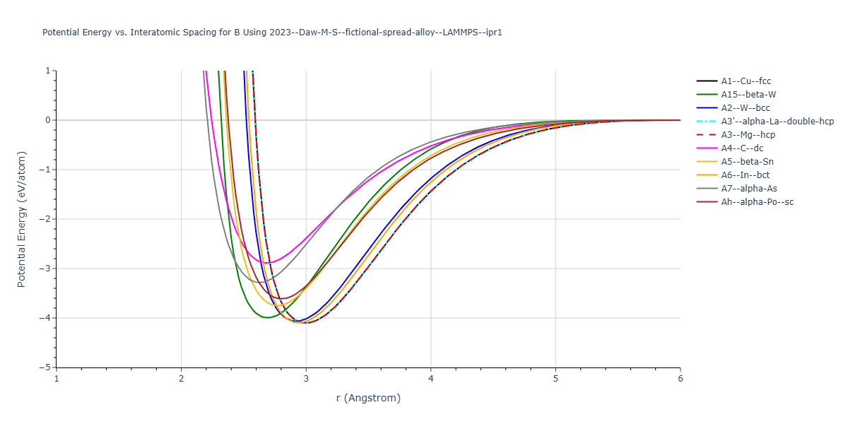 2023--Daw-M-S--fictional-spread-alloy--LAMMPS--ipr1/EvsR.B