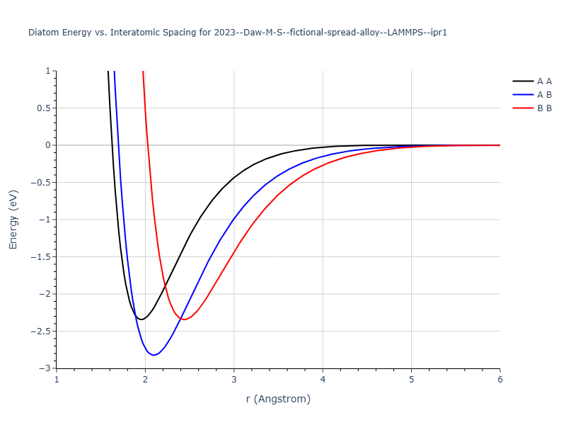2023--Daw-M-S--fictional-spread-alloy--LAMMPS--ipr1/diatom