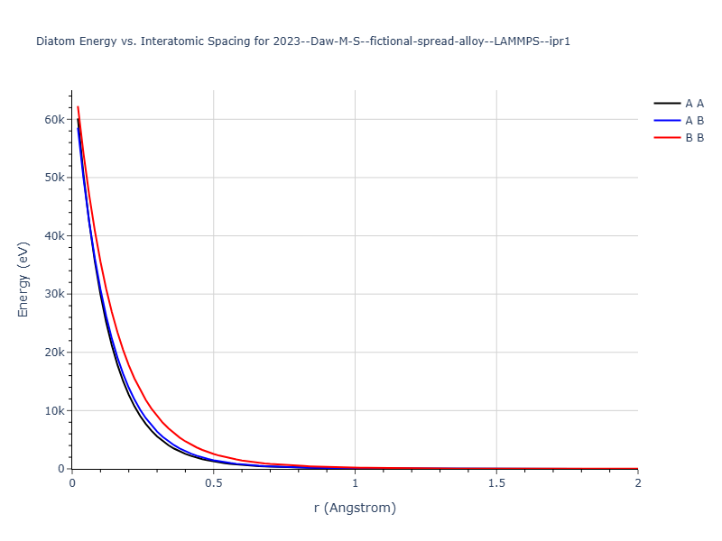 2023--Daw-M-S--fictional-spread-alloy--LAMMPS--ipr1/diatom_short