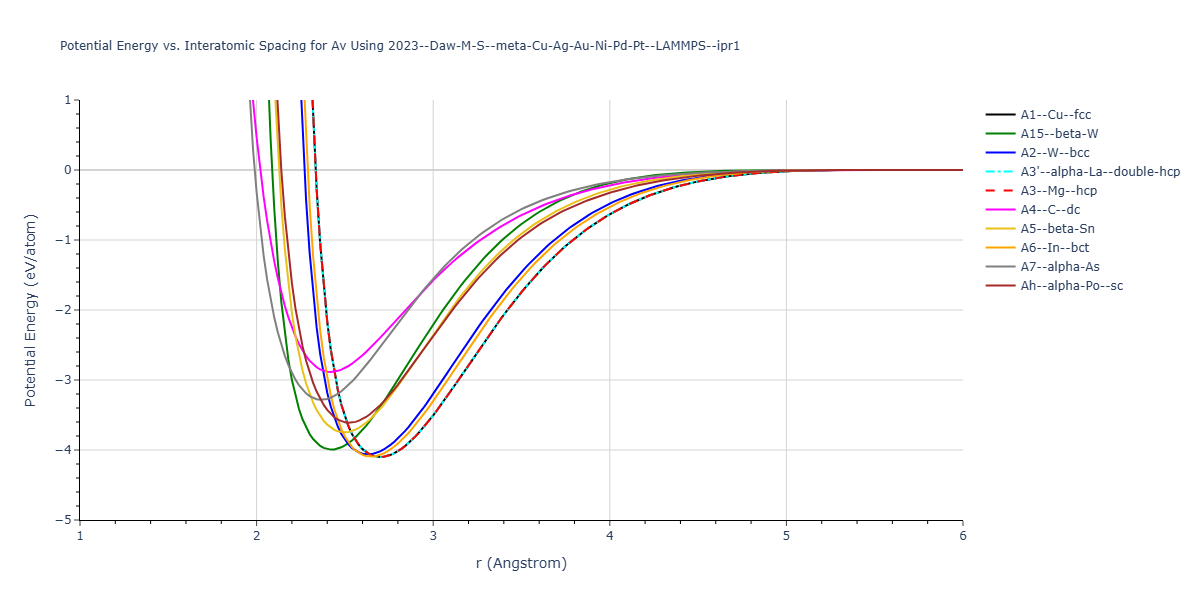 2023--Daw-M-S--meta-Cu-Ag-Au-Ni-Pd-Pt--LAMMPS--ipr1/EvsR.Av