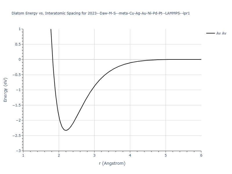 2023--Daw-M-S--meta-Cu-Ag-Au-Ni-Pd-Pt--LAMMPS--ipr1/diatom