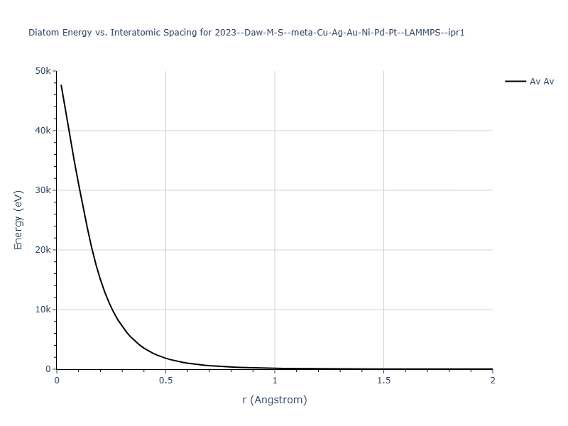 2023--Daw-M-S--meta-Cu-Ag-Au-Ni-Pd-Pt--LAMMPS--ipr1/diatom_short