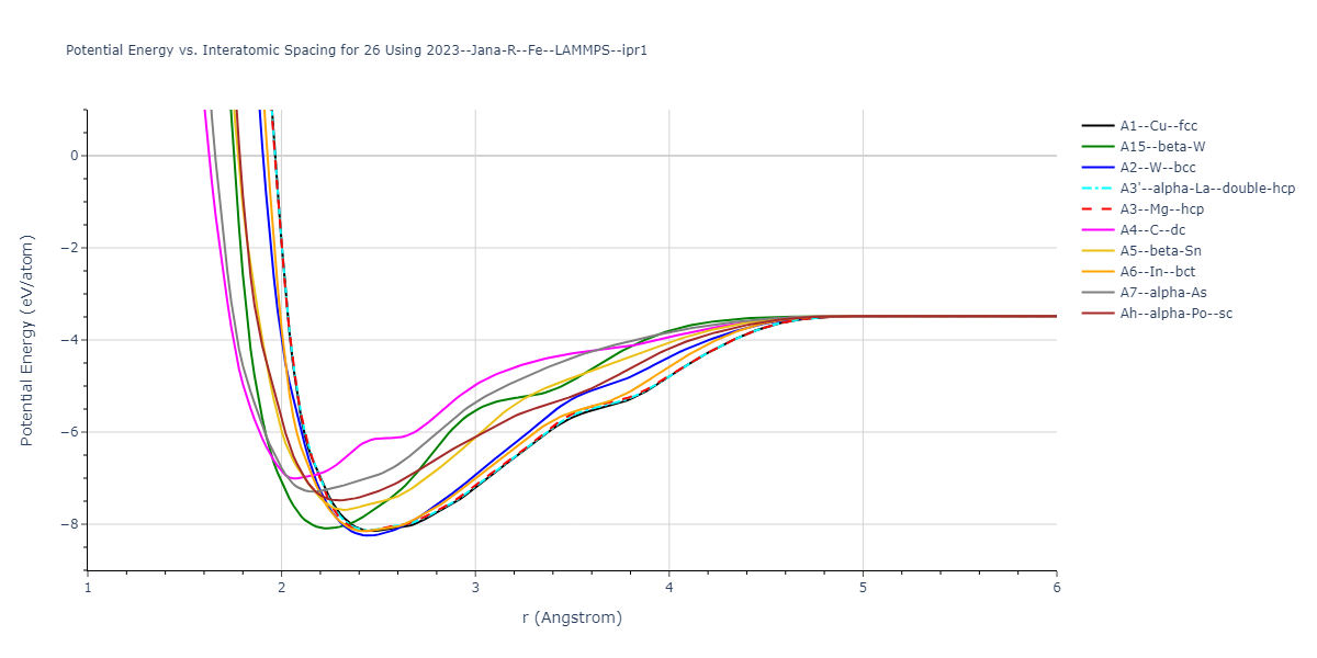 2023--Jana-R--Fe--LAMMPS--ipr1/EvsR.26