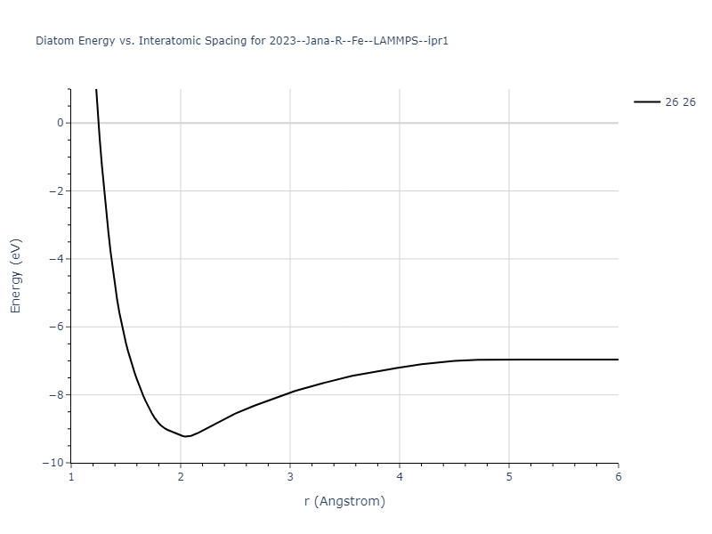 2023--Jana-R--Fe--LAMMPS--ipr1/diatom