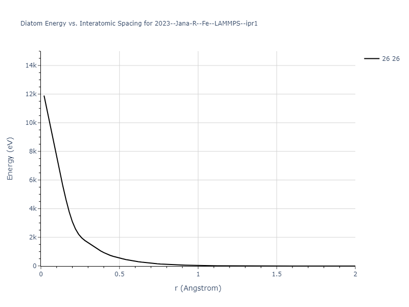 2023--Jana-R--Fe--LAMMPS--ipr1/diatom_short