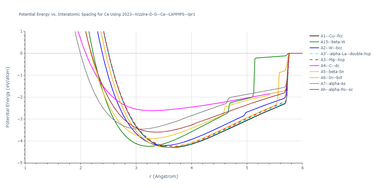 2023--Kizzire-D-G--Ce--LAMMPS--ipr1/EvsR.Ce