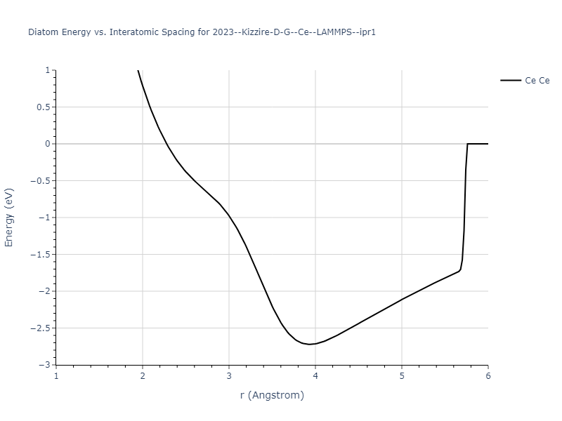 2023--Kizzire-D-G--Ce--LAMMPS--ipr1/diatom