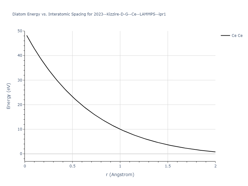 2023--Kizzire-D-G--Ce--LAMMPS--ipr1/diatom_short