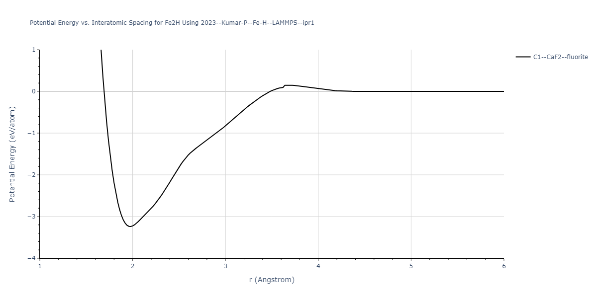 2023--Kumar-P--Fe-H--LAMMPS--ipr1/EvsR.Fe2H