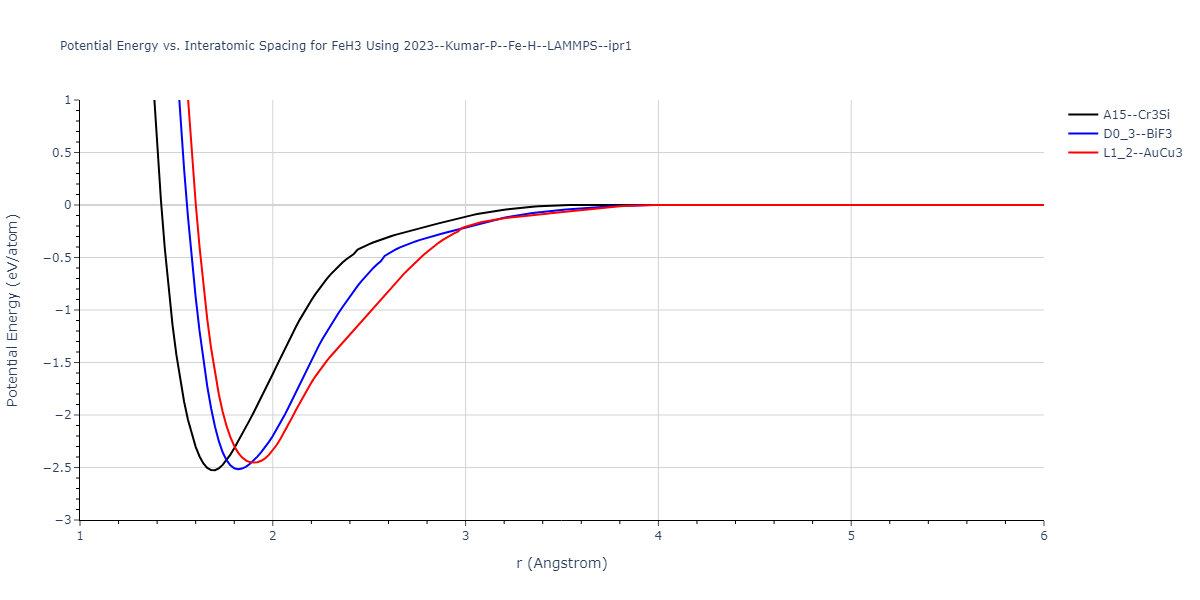 2023--Kumar-P--Fe-H--LAMMPS--ipr1/EvsR.FeH3