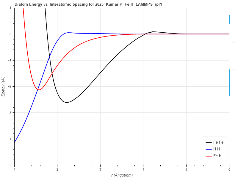 2023--Kumar-P--Fe-H--LAMMPS--ipr1/diatom