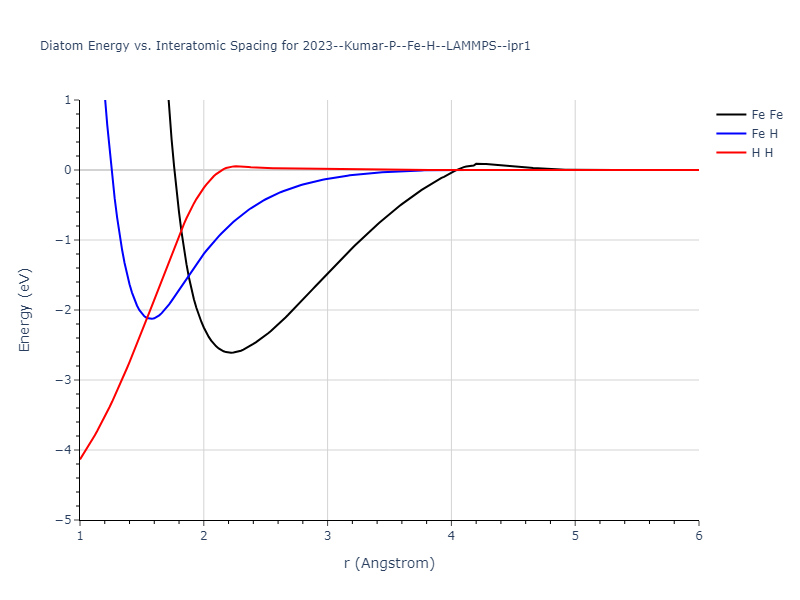 2023--Kumar-P--Fe-H--LAMMPS--ipr1/diatom