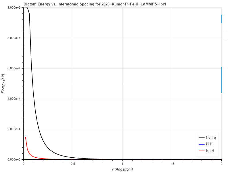2023--Kumar-P--Fe-H--LAMMPS--ipr1/diatom_short