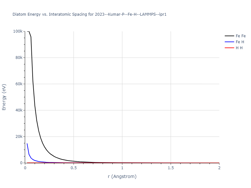 2023--Kumar-P--Fe-H--LAMMPS--ipr1/diatom_short