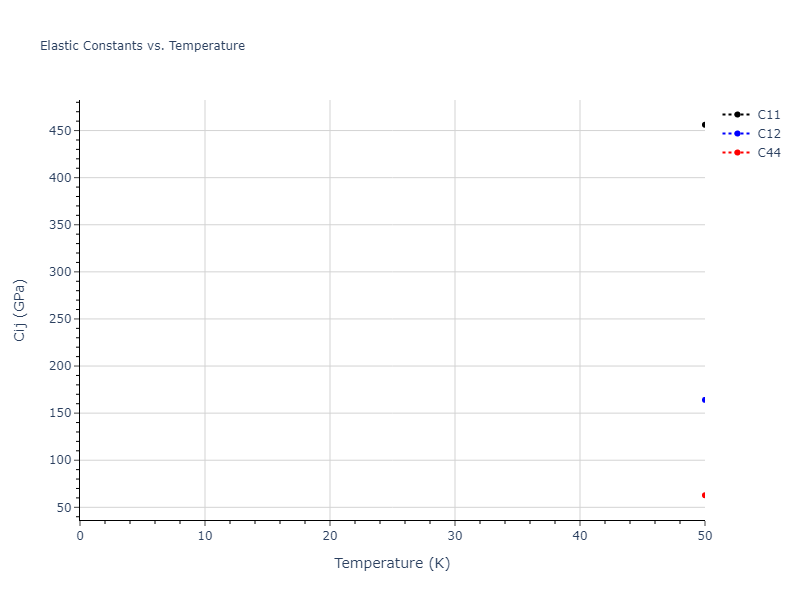 2023--Kumar-P--Fe-H--LAMMPS--ipr1//mdsolid.Fe.oqmd-1214792.48077f68.Cij