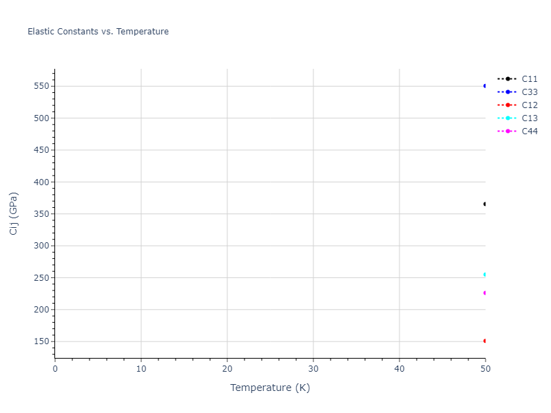 2023--Kumar-P--Fe-H--LAMMPS--ipr1//mdsolid.Fe.oqmd-1215772.8b9caab9.Cij
