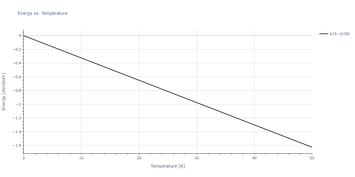 2023--Kumar-P--Fe-H--LAMMPS--ipr1/mdthermo.FeH3.U