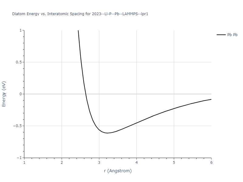 2023--Li-P--Pb--LAMMPS--ipr1/diatom