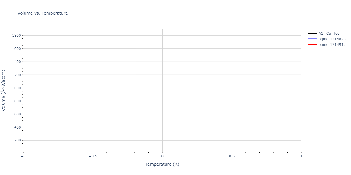2023--Li-P--Pb--LAMMPS--ipr1/mdthermo.Pb.V