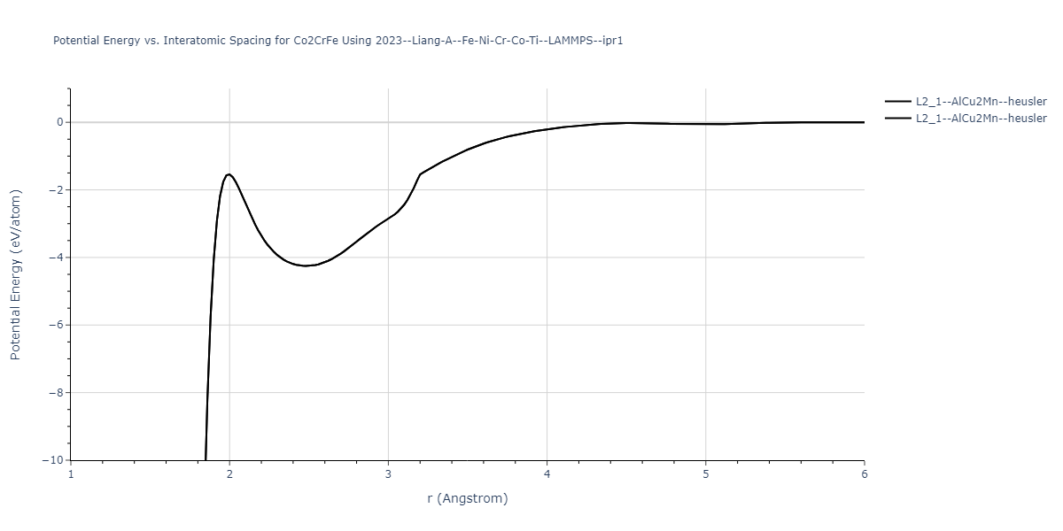 2023--Liang-A--Fe-Ni-Cr-Co-Ti--LAMMPS--ipr1/EvsR.Co2CrFe