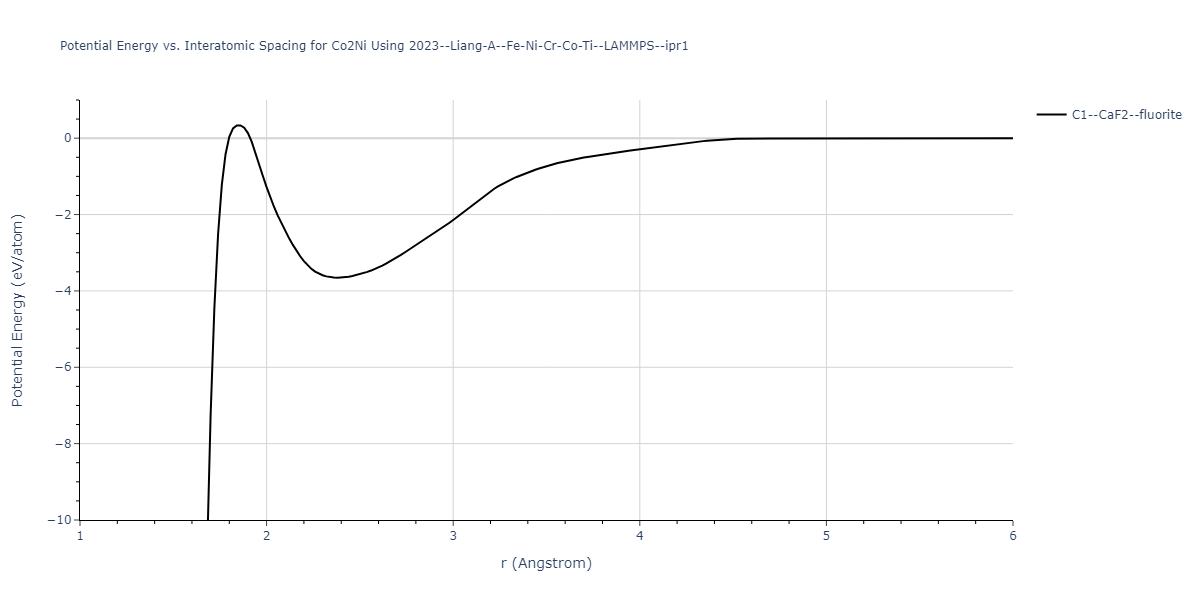 2023--Liang-A--Fe-Ni-Cr-Co-Ti--LAMMPS--ipr1/EvsR.Co2Ni