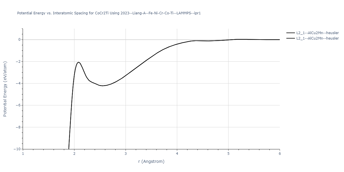 2023--Liang-A--Fe-Ni-Cr-Co-Ti--LAMMPS--ipr1/EvsR.CoCr2Ti